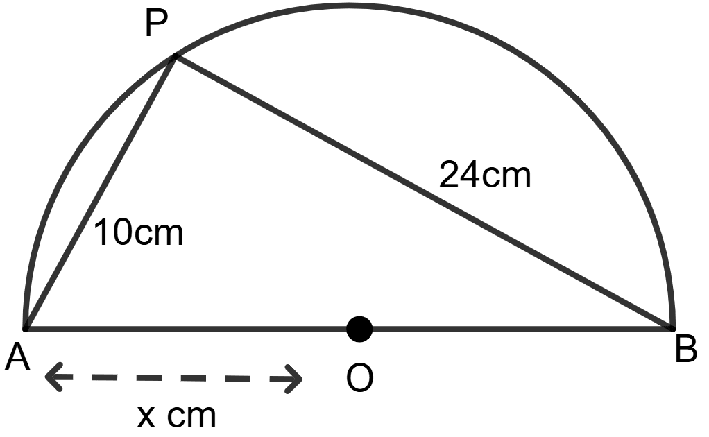In each figure given below, O is the centre of the circle, use the given information to find the value of x. Circles, Concise Mathematics Solutions ICSE Class 8.
