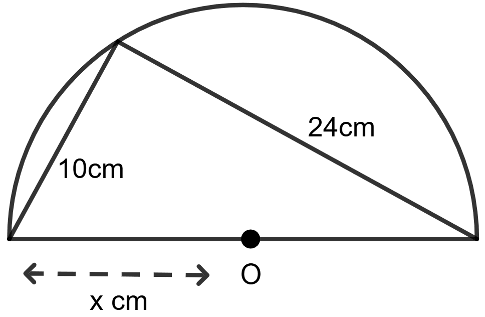 In each figure given below, O is the centre of the circle, use the given information to find the value of x. Circles, Concise Mathematics Solutions ICSE Class 8.