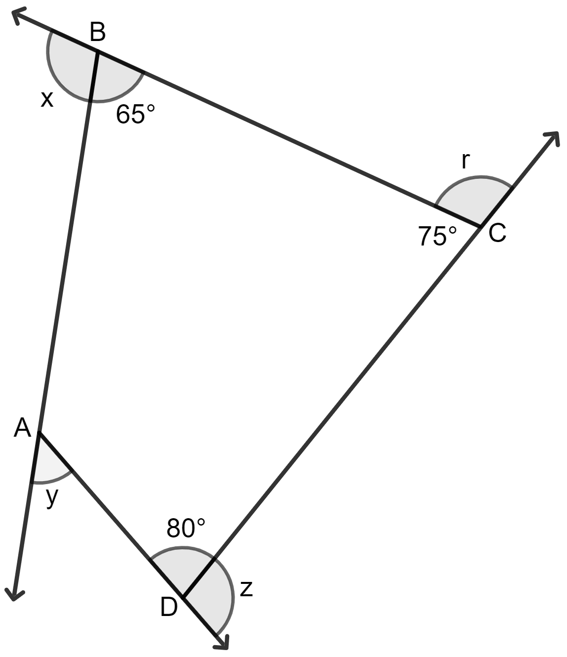 The value of x + y + z + r is: Understanding Shapes, Concise Mathematics Solutions ICSE Class 8.