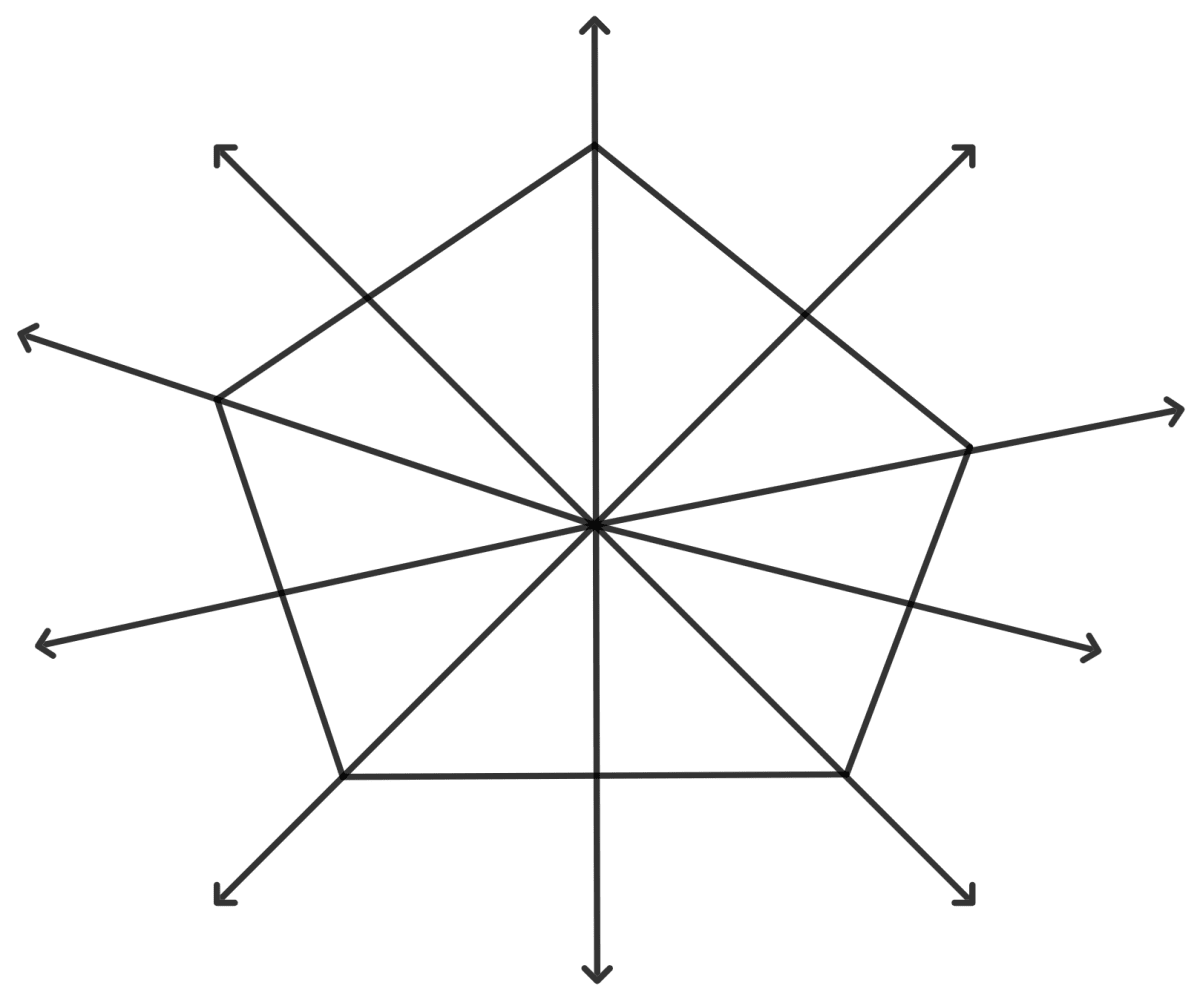 The number of line(s) of symmetry of a regular pentagon is: Symmetry, Concise Mathematics Solutions ICSE Class 8.