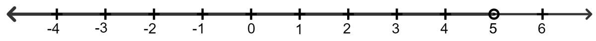 If 3x + 1 ≤ 16 and x ∈ {real numbers}, then the values of x represented on a number line are: Linear Inequations, Concise Mathematics Solutions ICSE Class 8.