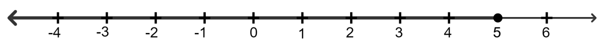 If 3x + 1 ≤ 16 and x ∈ {real numbers}, then the values of x represented on a number line are: Linear Inequations, Concise Mathematics Solutions ICSE Class 8.