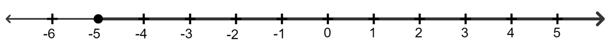 If 3x + 1 ≤ 16 and x ∈ {real numbers}, then the values of x represented on a number line are: Linear Inequations, Concise Mathematics Solutions ICSE Class 8.