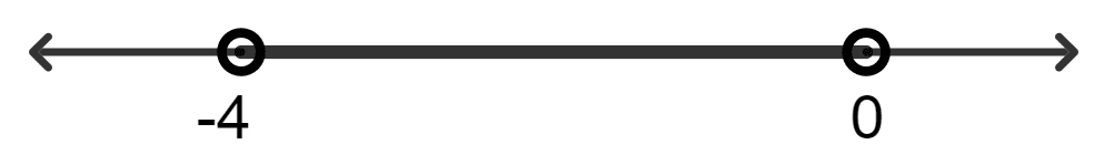 If x is an integer and -4 < x ≤ 0, its solution set on the number line is: Linear Inequations, Concise Mathematics Solutions ICSE Class 8.