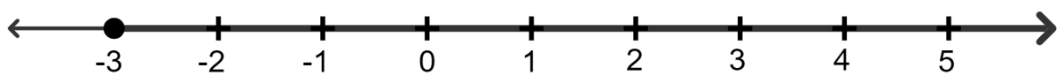 If x is an integer and 7 - 4x < 15, the solution set on the number line is: Linear Inequations, Concise Mathematics Solutions ICSE Class 8.