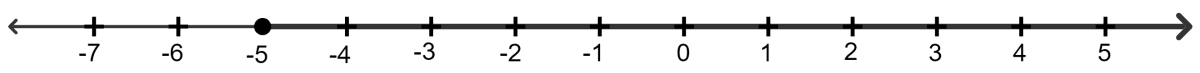 If x is an integer and -2(x + 3) > 5; the solution set on the number line is: Linear Inequations, Concise Mathematics Solutions ICSE Class 8.
