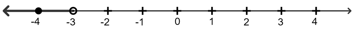 If x is an integer and 7 - 4x < 15, the solution set on the number line is: Linear Inequations, Concise Mathematics Solutions ICSE Class 8.
