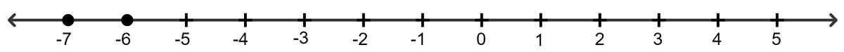 If x is an integer and -2(x + 3) > 5; the solution set on the number line is: Linear Inequations, Concise Mathematics Solutions ICSE Class 8.