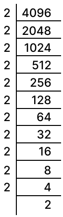 Find the cube-roots of 4096. Cubes and Cube Roots, Concise Mathematics Solutions ICSE Class 8.