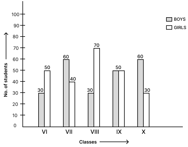 Study the given graph and then answer the following questions : Data Handling, Concise Mathematics Solutions ICSE Class 8.