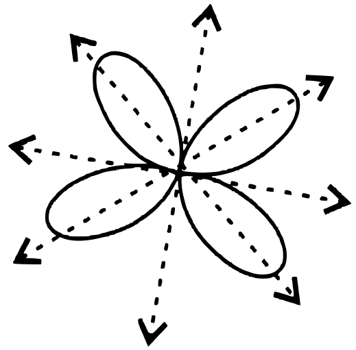 If possible, draw the largest number of lines of symmetry in each case : Symmetry, Concise Mathematics Solutions ICSE Class 8.