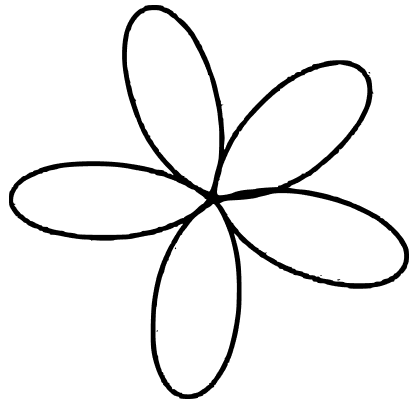If possible, draw the largest number of lines of symmetry in each case : Symmetry, Concise Mathematics Solutions ICSE Class 8.