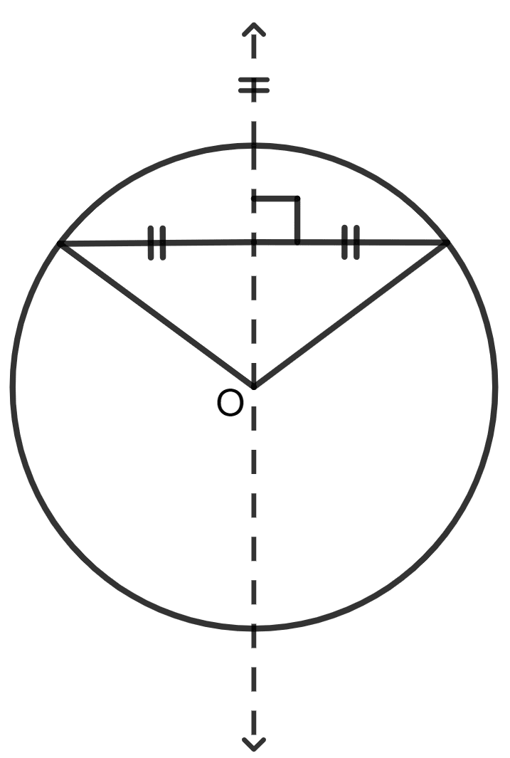 If possible, draw the largest number of lines of symmetry in each case : Symmetry, Concise Mathematics Solutions ICSE Class 8.