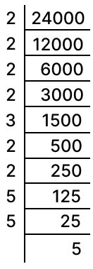 Find which of the following are perfect cubes? Cubes and Cube Roots, Concise Mathematics Solutions ICSE Class 8.