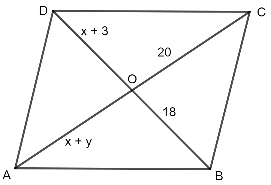 The diagonals of a parallelogram ABCD intersect each other at point O. If OA = x + y, OC = 20, OD = x + 3 and OB = 18; find the values of x and y. Special Types of Quadrilaterals, Concise Mathematics Solutions ICSE Class 8.