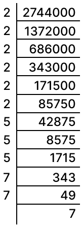 Find the cube-roots of -2744000. Cubes and Cube Roots, Concise Mathematics Solutions ICSE Class 8.
