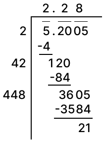 Find the square root of 5.2005 correct to two places of decimal. Squares and Square Roots, Concise Mathematics Solutions ICSE Class 8.