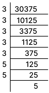 What is the least number by which 30375 should be multiplied to get a perfect cube ? Cubes and Cube Roots, Concise Mathematics Solutions ICSE Class 8.