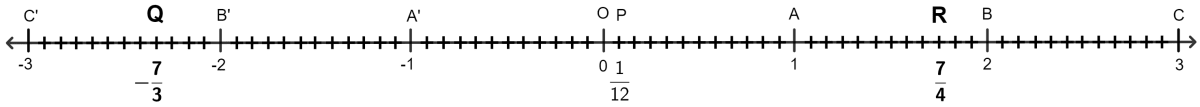 Represent rational numbers -7/3 and 7/4 on the same number line. Rational Numbers, Concise Mathematics Solutions ICSE Class 8.