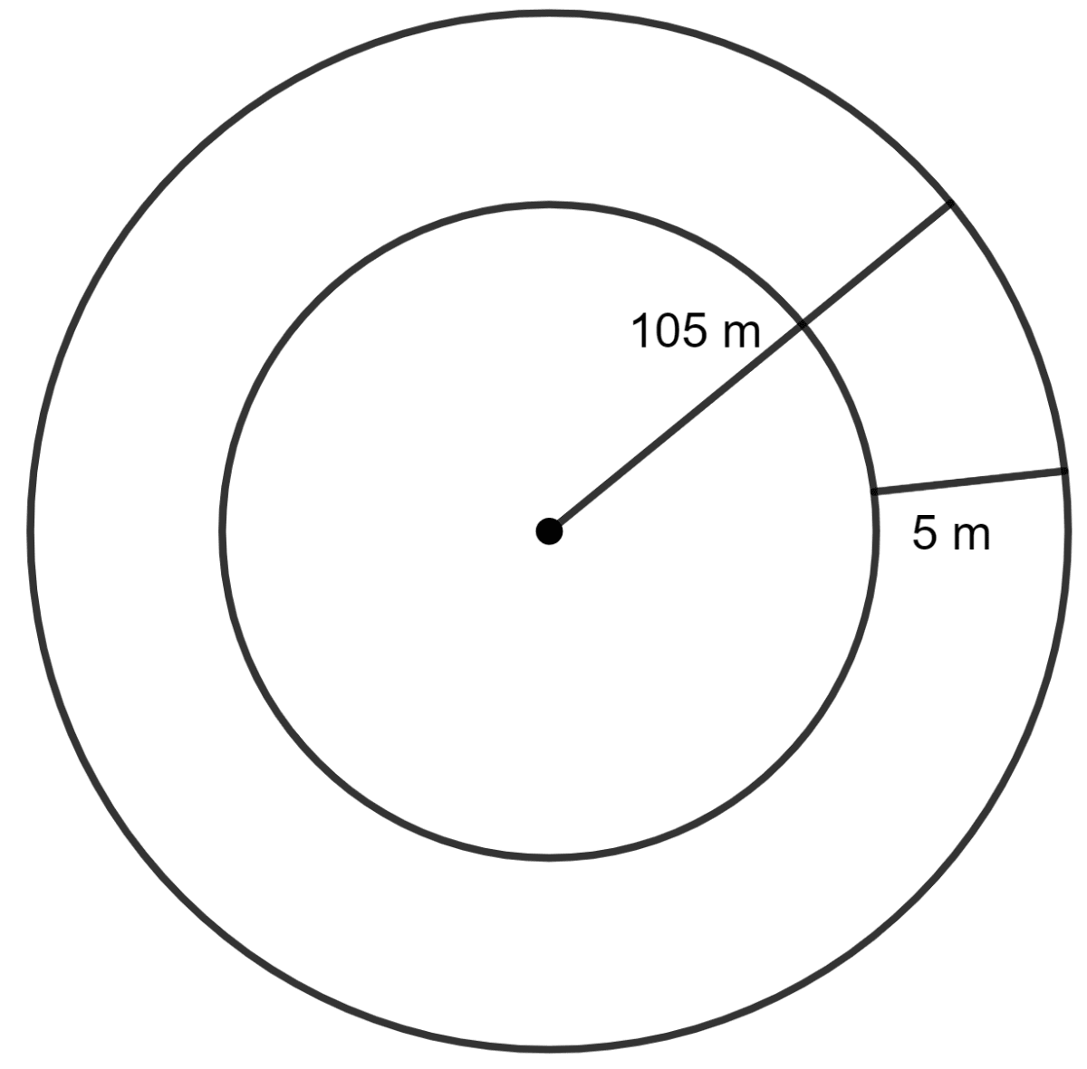 A circular field of radius 105 m has a circular path of uniform width of 5 m along and inside its boundary. Find the area of the path. Area of a Trapezium and a Polygon, Concise Mathematics Solutions ICSE Class 8.