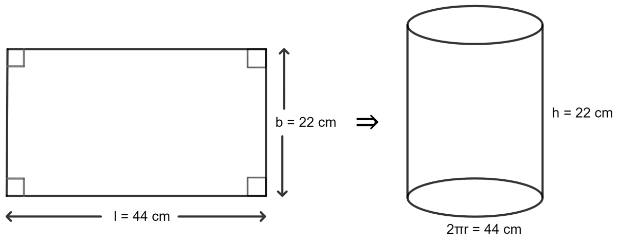 A thin rectangular card board has dimensions 44 cm x 22 cm. It is rolled along its length to get a hollow cylinder of largest size. Find the volume of the cylinder formed. Surface Area, Volume and Capacity, Concise Mathematics Solutions ICSE Class 8.