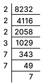 Find the smallest number by which 8,232 must be divided to make it a perfect cube. Also, find the cube root of the perfect cube so obtained. Cubes and Cube Roots, Concise Mathematics Solutions ICSE Class 8.
