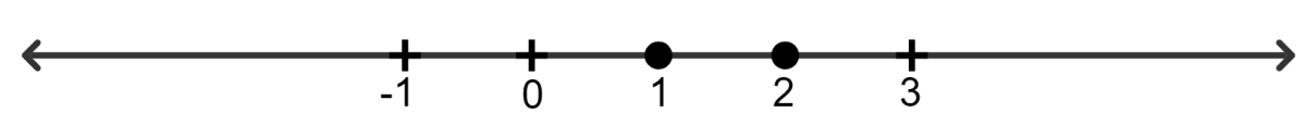 Solve and graph the solution set ona number line. Linear Inequations, Concise Mathematics Solutions ICSE Class 8.