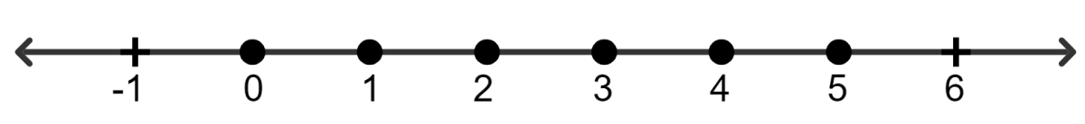 Solve and graph the solution set ona number line. Linear Inequations, Concise Mathematics Solutions ICSE Class 8.