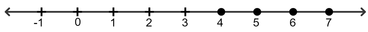 Solve and graph the solution set ona number line. Linear Inequations, Concise Mathematics Solutions ICSE Class 8.