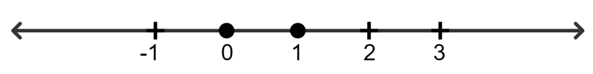 For each inequation, given below, represent the solution on a number line: Linear Inequations, Concise Mathematics Solutions ICSE Class 8.