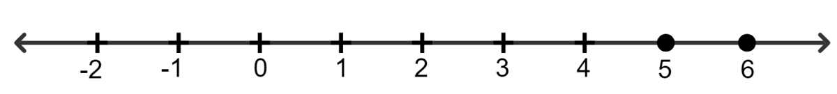 For each inequation, given below, represent the solution on a number line: Linear Inequations, Concise Mathematics Solutions ICSE Class 8.