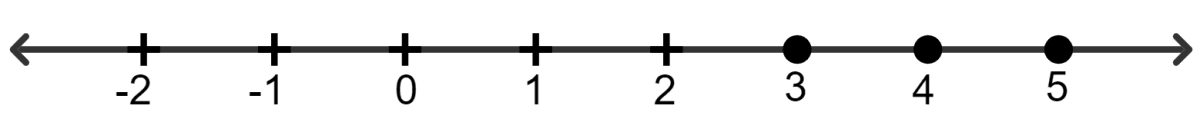 For each inequation, given below, represent the solution on a number line: Linear Inequations, Concise Mathematics Solutions ICSE Class 8.