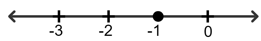 For each inequation, given below, represent the solution on a number line: Linear Inequations, Concise Mathematics Solutions ICSE Class 8.
