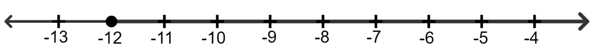 For each inequation, given below, represent the solution on a number line: Linear Inequations, Concise Mathematics Solutions ICSE Class 8.