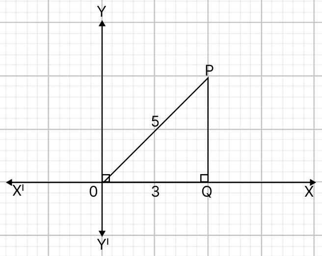 The co-ordinates of point P are: Distance Formula, Concise Mathematics Solutions ICSE Class 9.