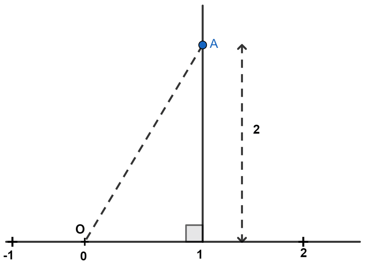 Right triangle placeholder for finding OA