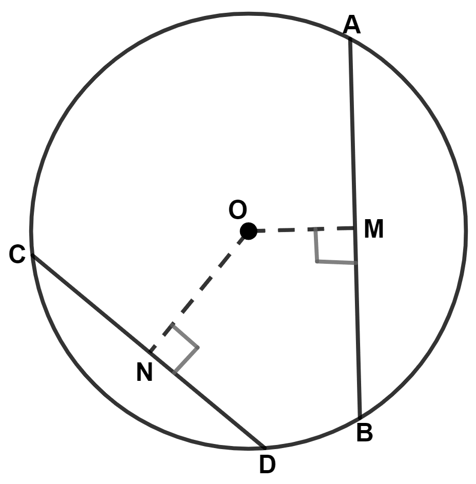 In the given figure, chord AB is larger than chord CD. The relation between OM and ON is : Circle, Concise Mathematics Solutions ICSE Class 9.