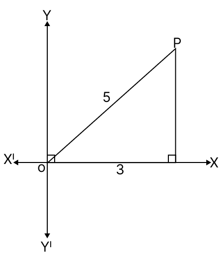 The co-ordinates of point P are: Distance Formula, Concise Mathematics Solutions ICSE Class 9.