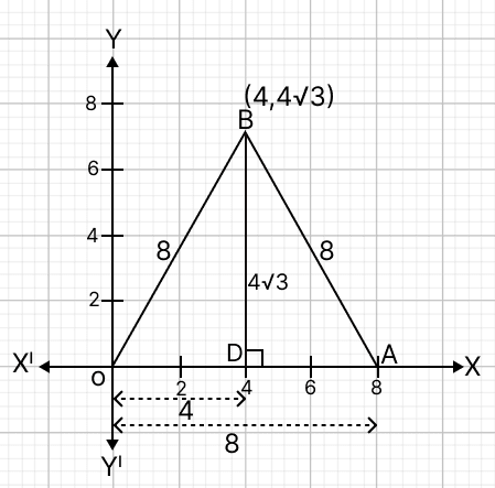 In the given diagram, OAB is an equilateral triangle. Co-ordinate Geometry, Concise Mathematics Solutions ICSE Class 9.