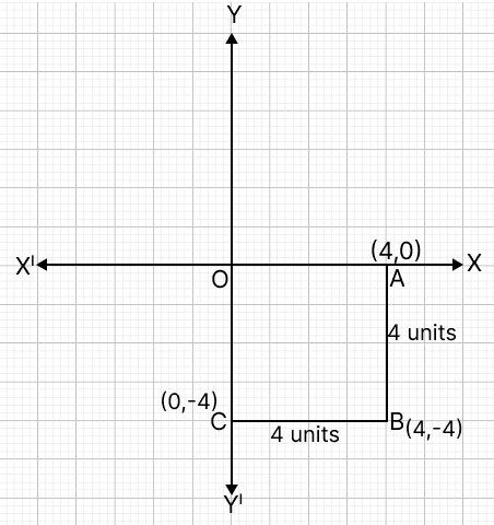 The vertex B of square OABC with each side 4 units lies in the fourth quadrant and its side are along the co-ordinate axes. The co-ordinate of vertex B are (4, -4). Co-ordinate Geometry, Concise Mathematics Solutions ICSE Class 9.
