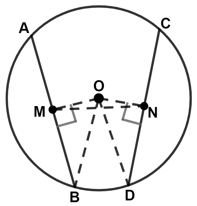 M and N are the mid-points of two equal chords AB and CD respectively of a circle with center O. Prove that : Circle, Concise Mathematics Solutions ICSE Class 9.