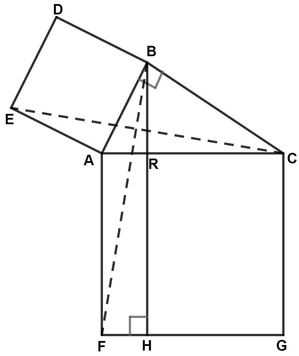 In the figure given alongside, squares ABDE and AFGC are drawn on the side AB and the hypotenuse AC of the right triangle ABC. Area Theorems, Concise Mathematics Solutions ICSE Class 9.