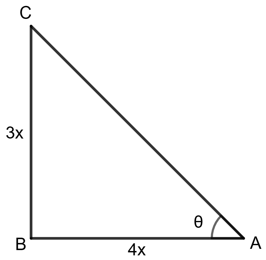 Given : 4 sin θ = 3 cos θ; find the value of : Trigonometrical Ratios, Concise Mathematics Solutions ICSE Class 9.
