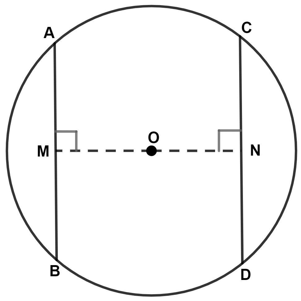 The line joining the mid-points of two chords of a circle passes through its center. Prove that the chords are parallel. Circle, Concise Mathematics Solutions ICSE Class 9.
