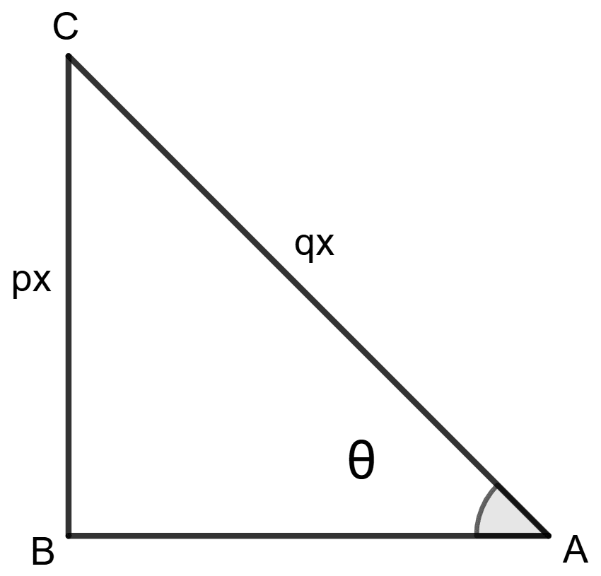 Given : sin θ = p/q, find cos θ + sin θ in terms of p and q. Trigonometrical Ratios, Concise Mathematics Solutions ICSE Class 9.