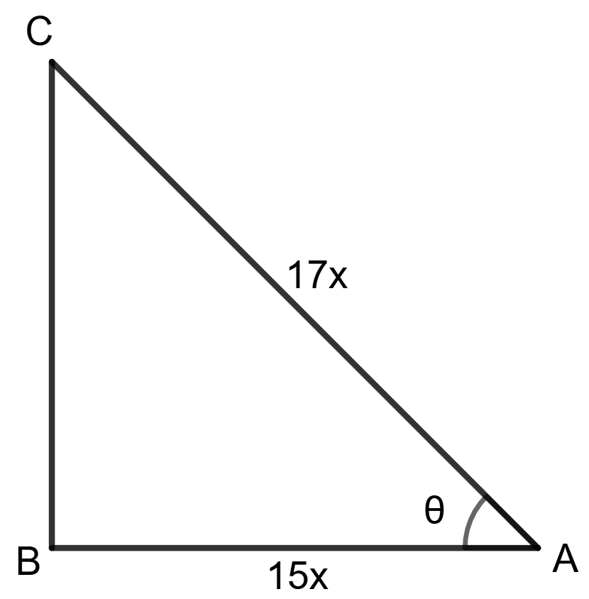 Given : 17 cos θ = 15; find the value of tan θ + 2 sec θ. Trigonometrical Ratios, Concise Mathematics Solutions ICSE Class 9.