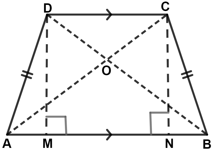 The following figure shows a trapezium ABCD in which AB is parallel to DC and AD = BC. Rectilinear Figures, Concise Mathematics Solutions ICSE Class 9.