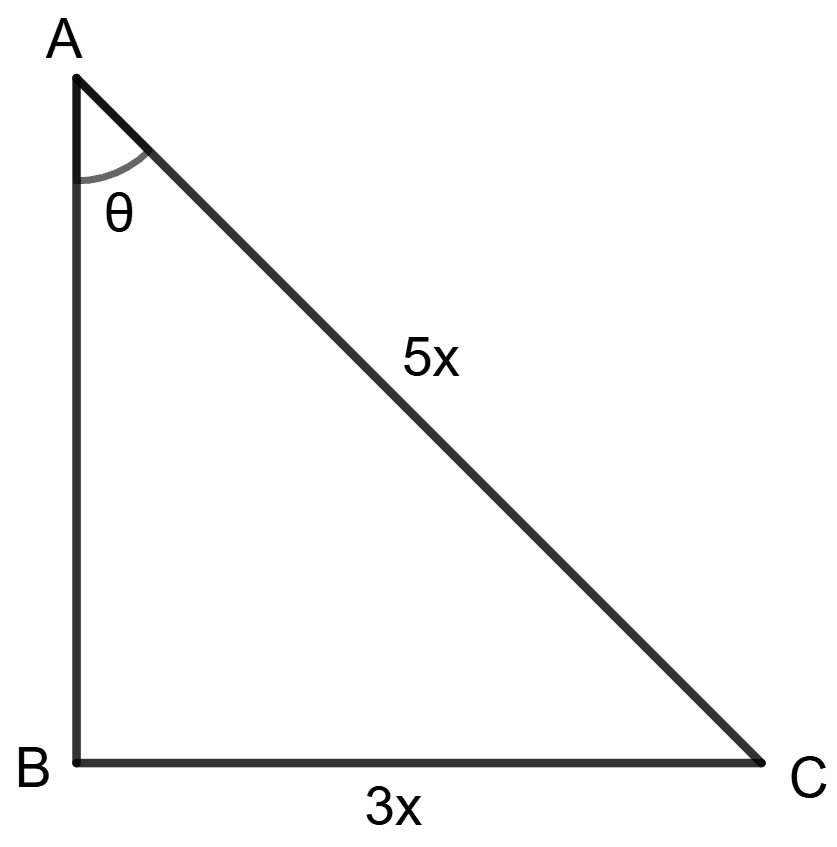 If 5 cos θ = 3, evaluate : Trigonometrical Ratios, Concise Mathematics Solutions ICSE Class 9.