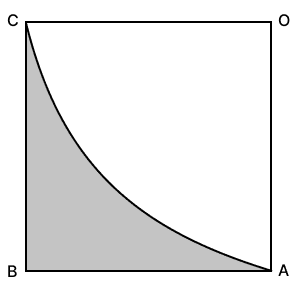 In the given figure, OABC is a square of side 14 cm. Taking π = 22/7, the area of the shaded portion is : Area and Perimeter of Plane Figures, Concise Mathematics Solutions ICSE Class 9.