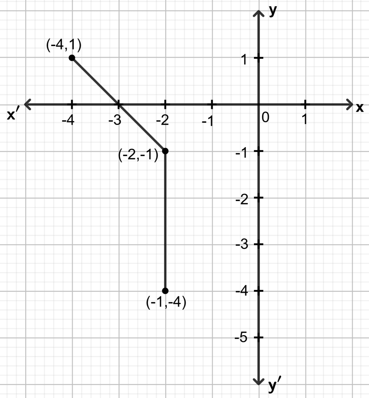 By plotting the following points on the same graph paper, check whether they are collinear or not : Co-ordinate Geometry, Concise Mathematics Solutions ICSE Class 9.